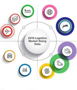 ASTRON-CONTRACT-LOGISTICS