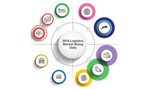 Astron Cargo Express